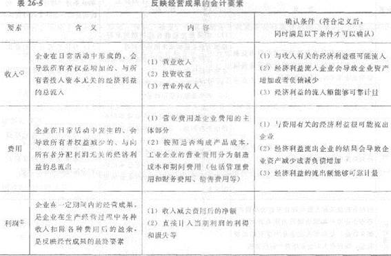 2013年中级经济师《经济基础知识》应试指南：第二六章 会计概论